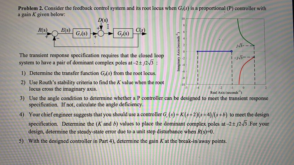 Solved 10 Problem 2. Consider the feedback control system | Chegg.com