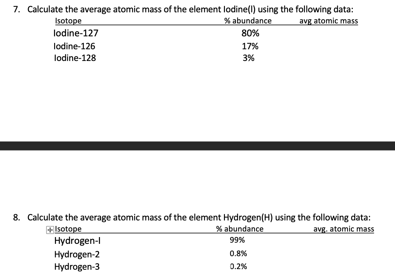 calculate the average atomic mass of neon using the following data