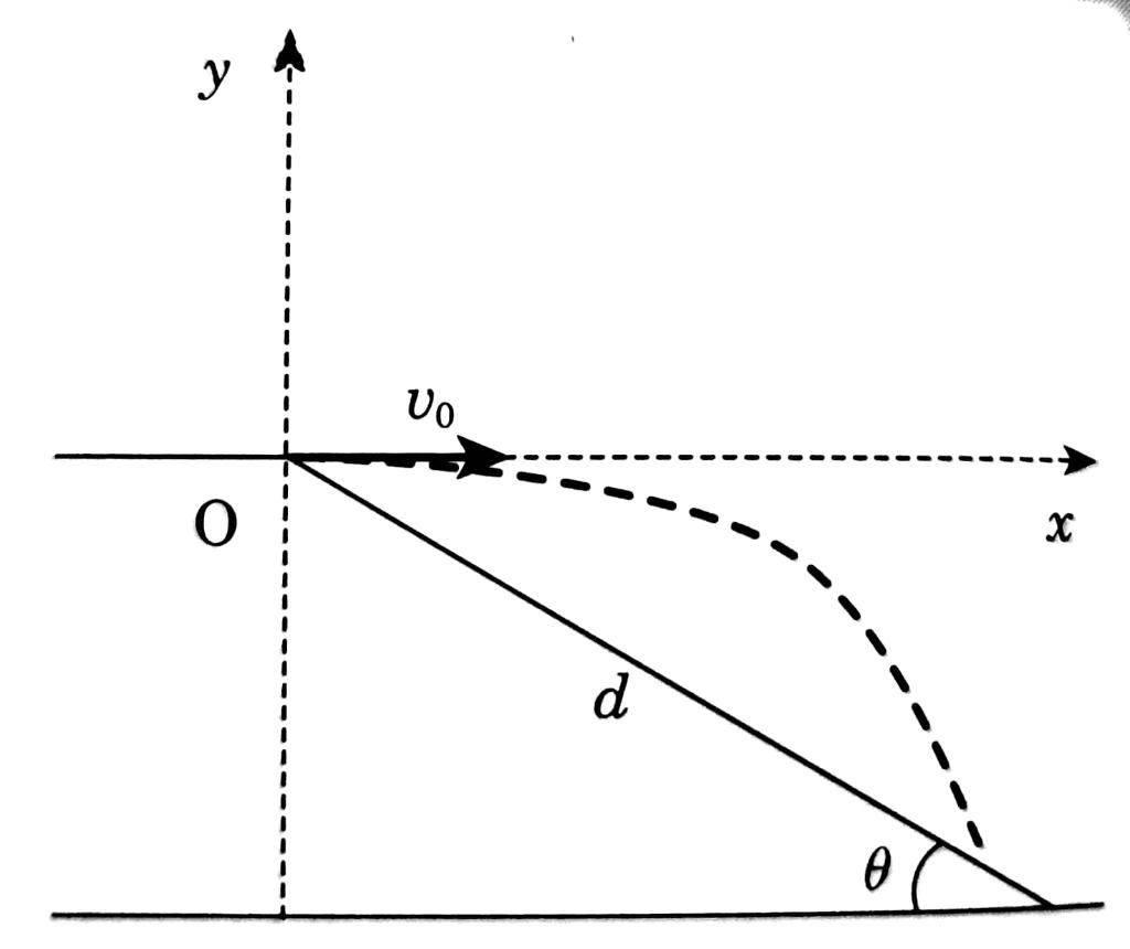 Solved As shown in the figure, when an object was thrown at | Chegg.com