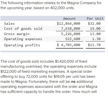 Solved The following information relates to the Magna | Chegg.com