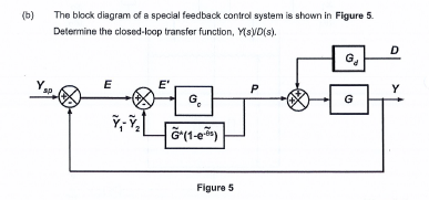 Solved (b) The Block Diagram Of A Special Feedback Control | Chegg.com