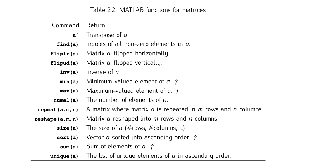 Solved 11. Input vector q =(-1,5,3, 22, 9, 1]
