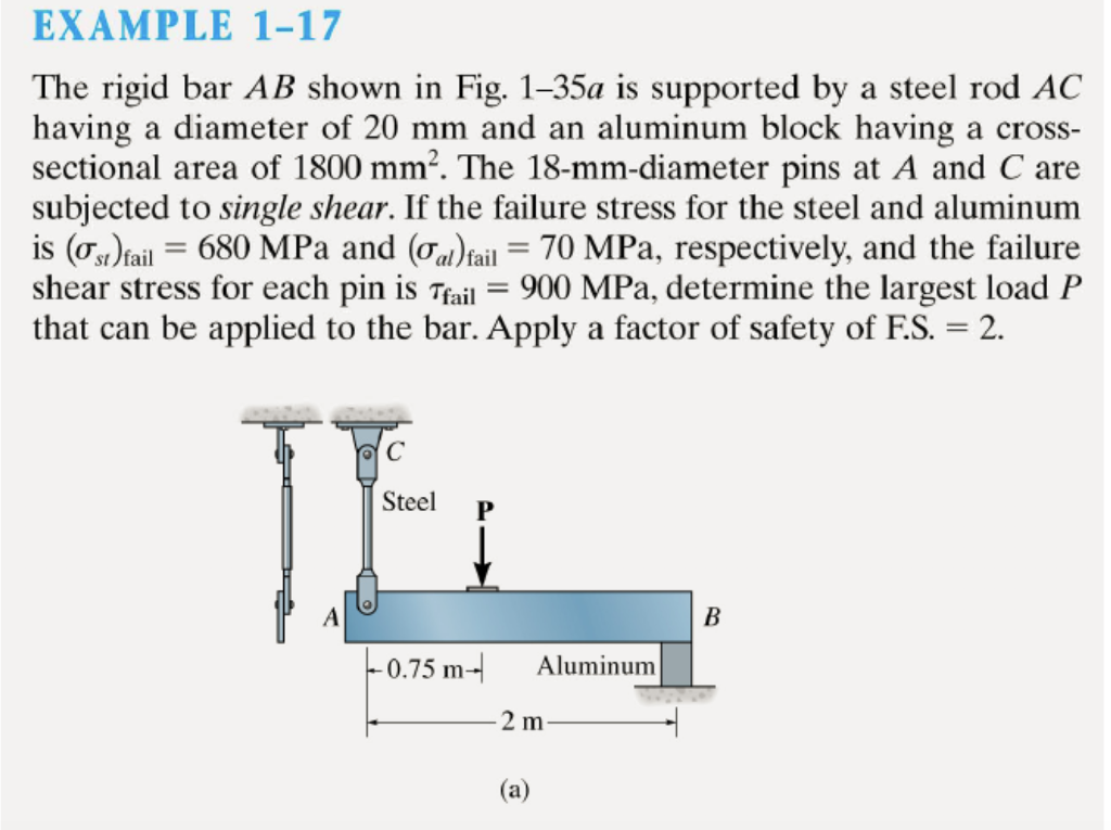 Solved EXAMPLE 1-17 The Rigid Bar AB Shown In Fig. 1-35a Is | Chegg.com