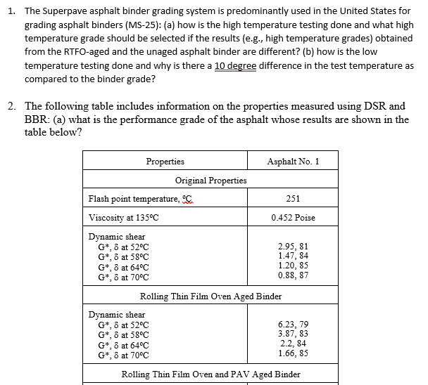 1. The Superpave Asphalt Binder Grading System Is 