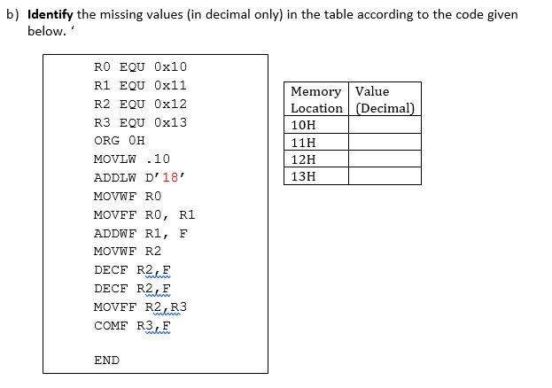 Solved b) Identify the missing values (in decimal only) in | Chegg.com