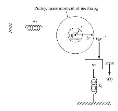 Solved Derive the equation of motion and the natural | Chegg.com