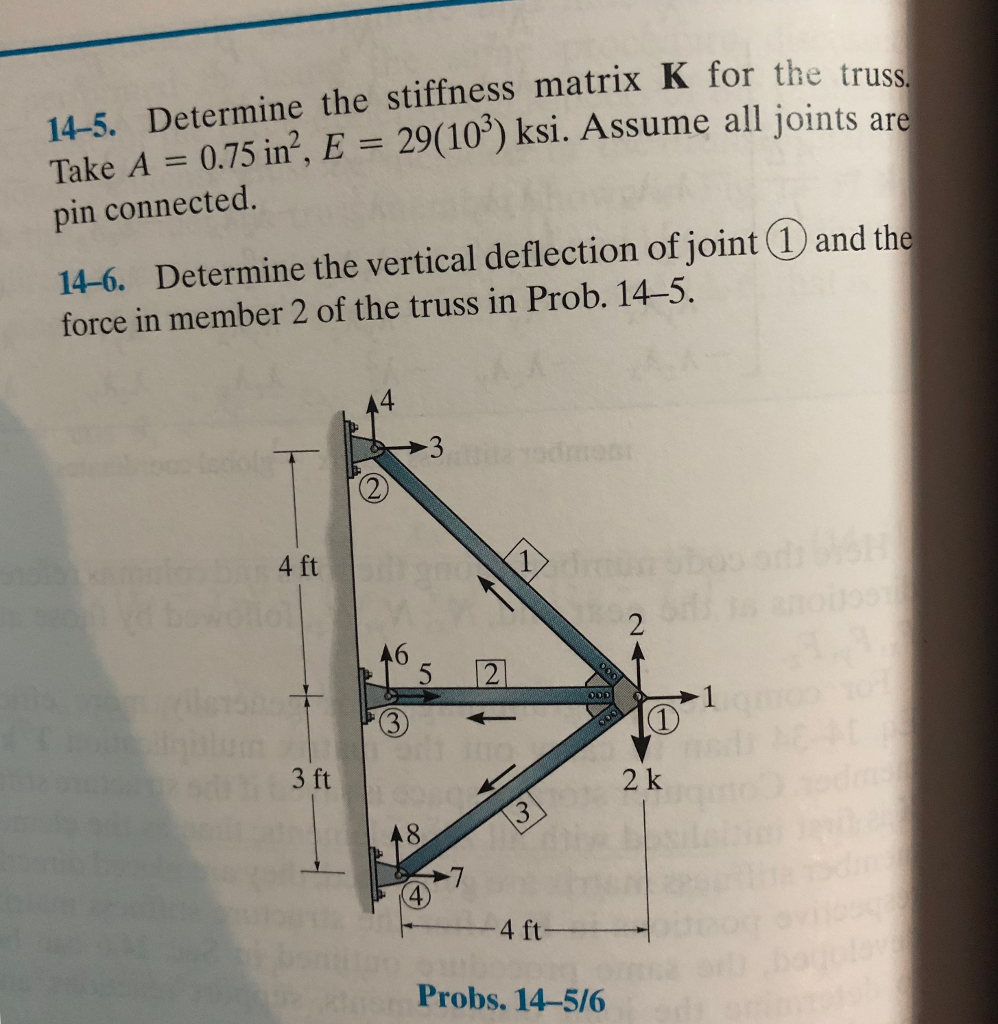 Solved 14-6. Determine The Vertical Deflection Of Joint 1 | Chegg.com