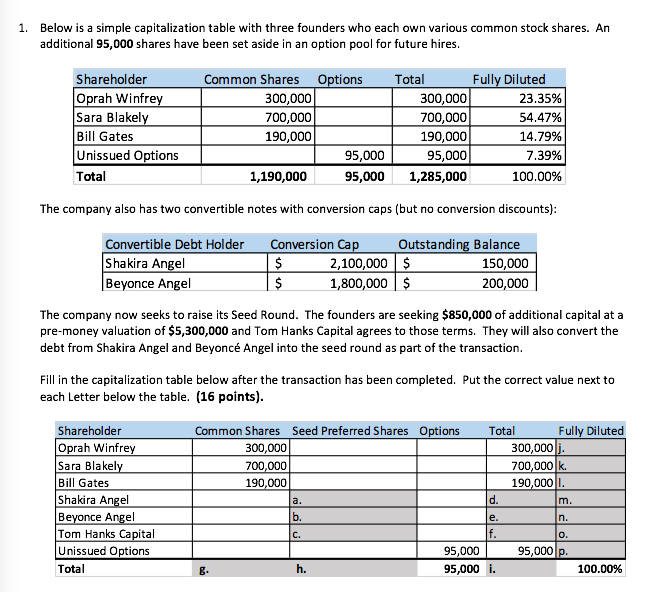 Solved 1. Below is a simple capitalization table with three | Chegg.com