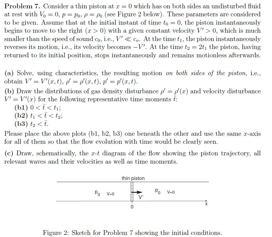 Solved Problem 7. Consider a thin piston at x=0 which has on | Chegg.com