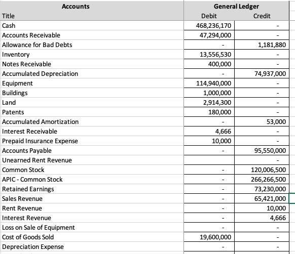 solved-general-ledger-accounts-title-debit-credit-cash-chegg