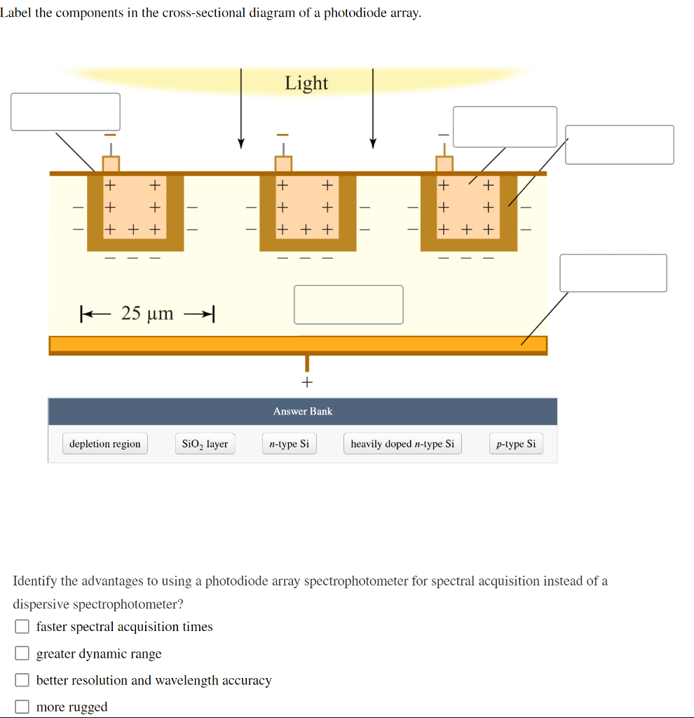 photodiode array schematic