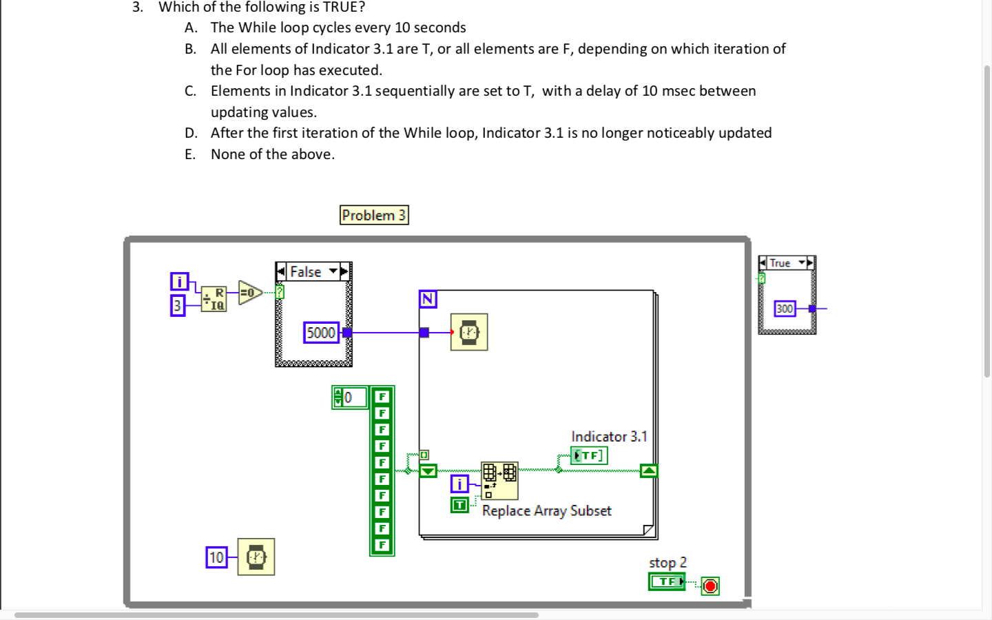 Control 4.1 Control 5.1 0 0 IN Build Array Indicator | Chegg.com