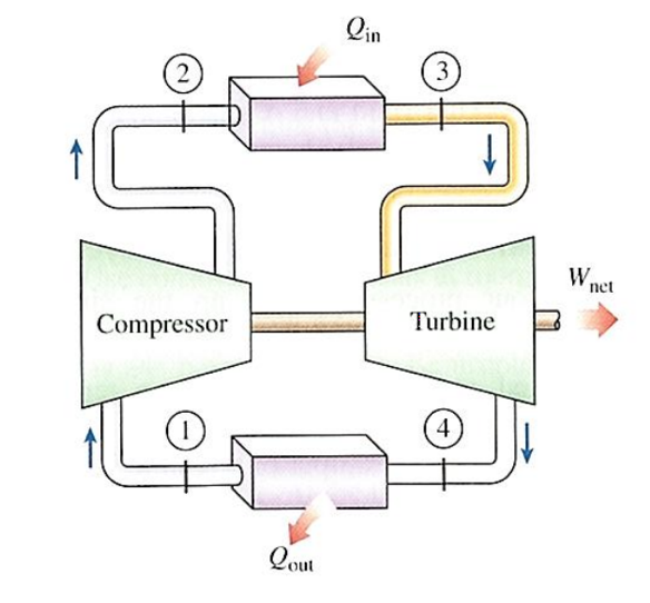 Solved A simple ideal Brayton cycle operates with air | Chegg.com