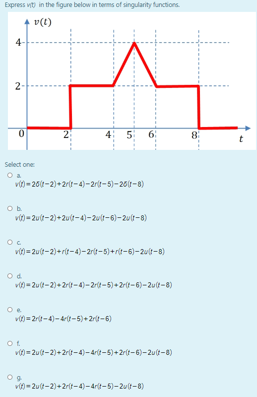 Solved Express V T In The Figure Below In Terms Of Singu Chegg Com