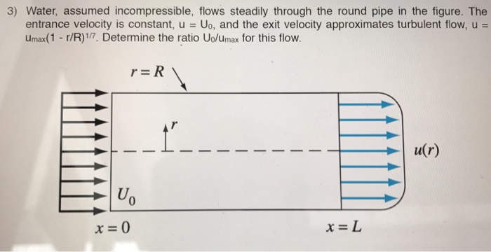 Solved Water, assumed incompressible, flows steadily through | Chegg.com