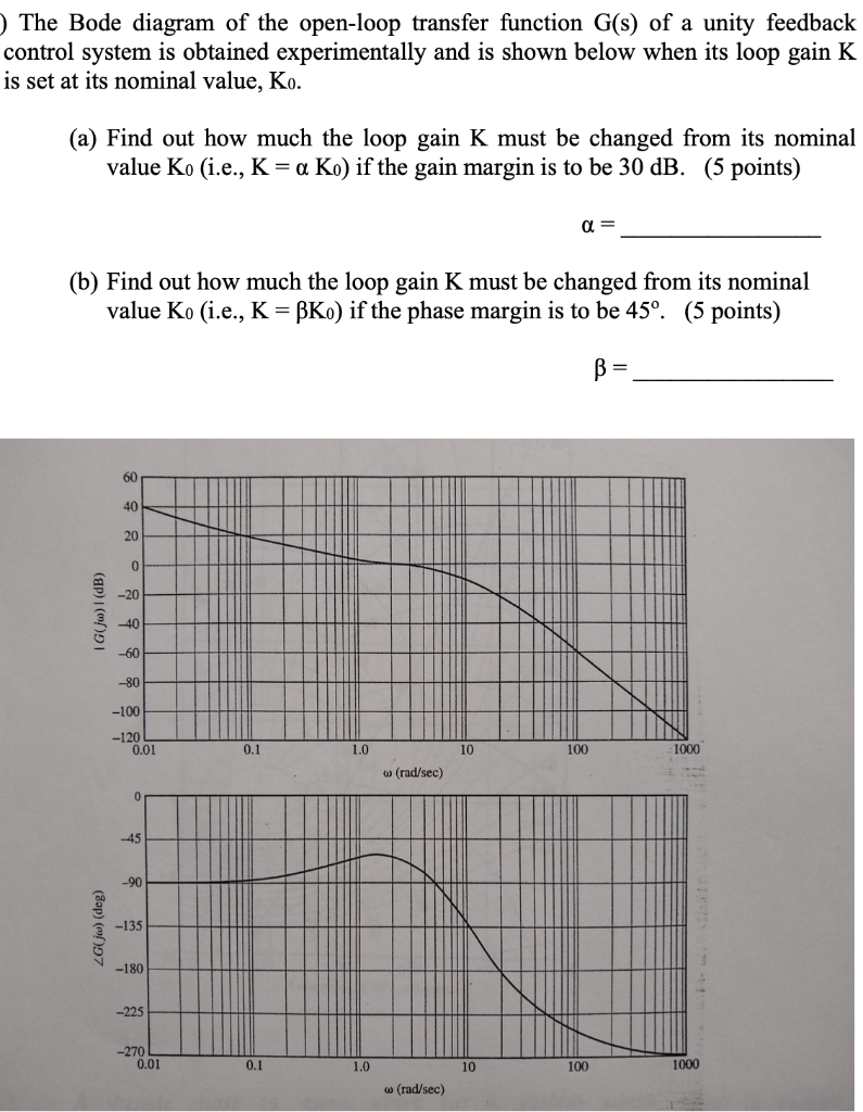 Solved ) The Bode diagram of the open-loop transfer function | Chegg.com