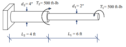 Solved The solid circular steel rod shown in the figure is | Chegg.com