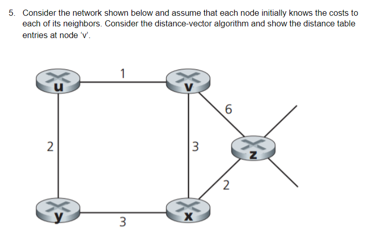 Solved Consider the network shown below and assume that each | Chegg.com
