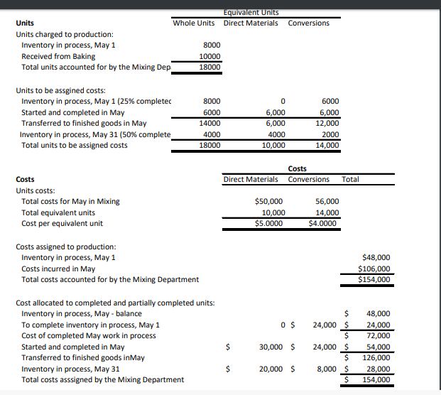 solved-1-prepare-a-cost-of-production-report-for-the-chegg