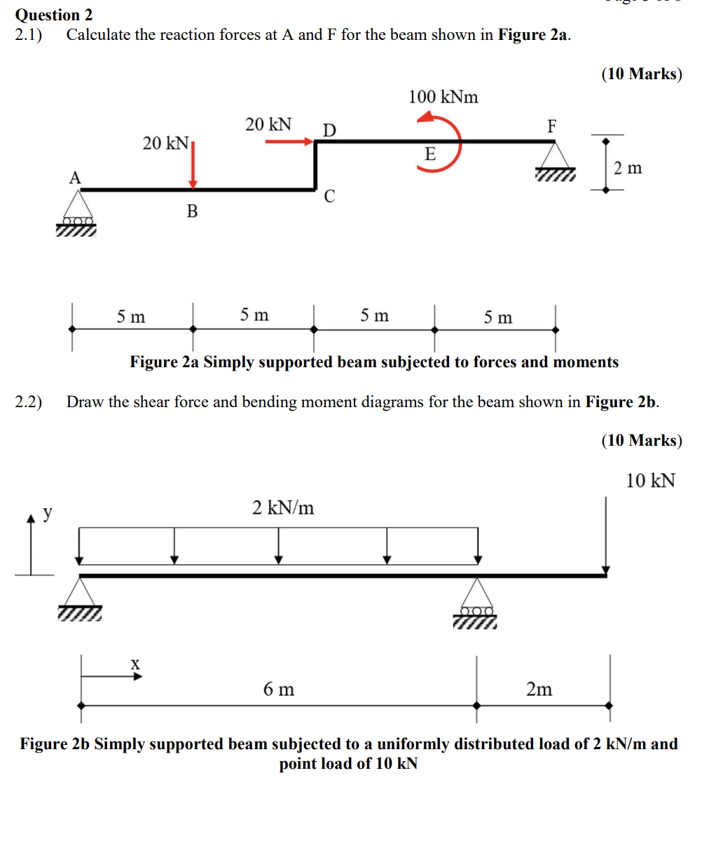 Solved Question 2 2.1) Calculate the reaction forces at A | Chegg.com