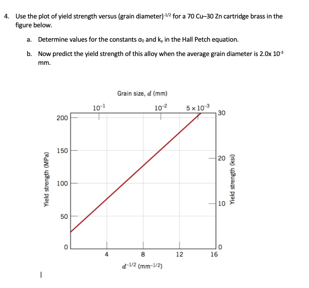 solved-4-use-the-plot-of-yield-strength-versus-grain-chegg