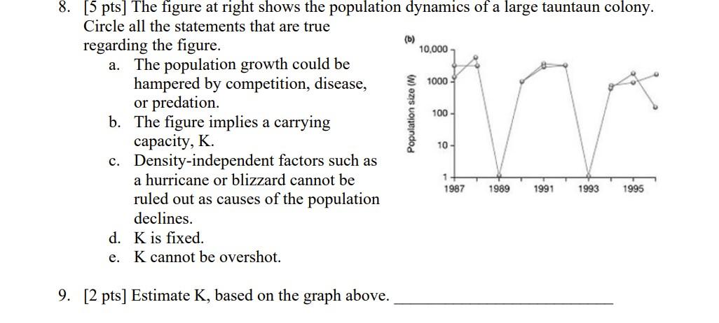 Solved 8. [5 pts] The figure at right shows the population | Chegg.com