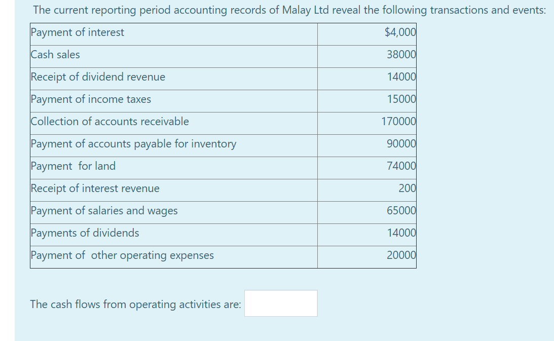 Solved The Current Reporting Period Accounting Records Of Chegg Com