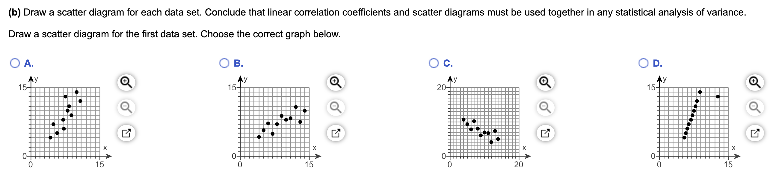 Solved Consider the four data sets shown in the accompanying | Chegg.com