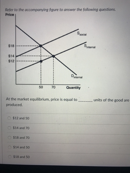 Solved Refer to the accompanying figure to answer the | Chegg.com