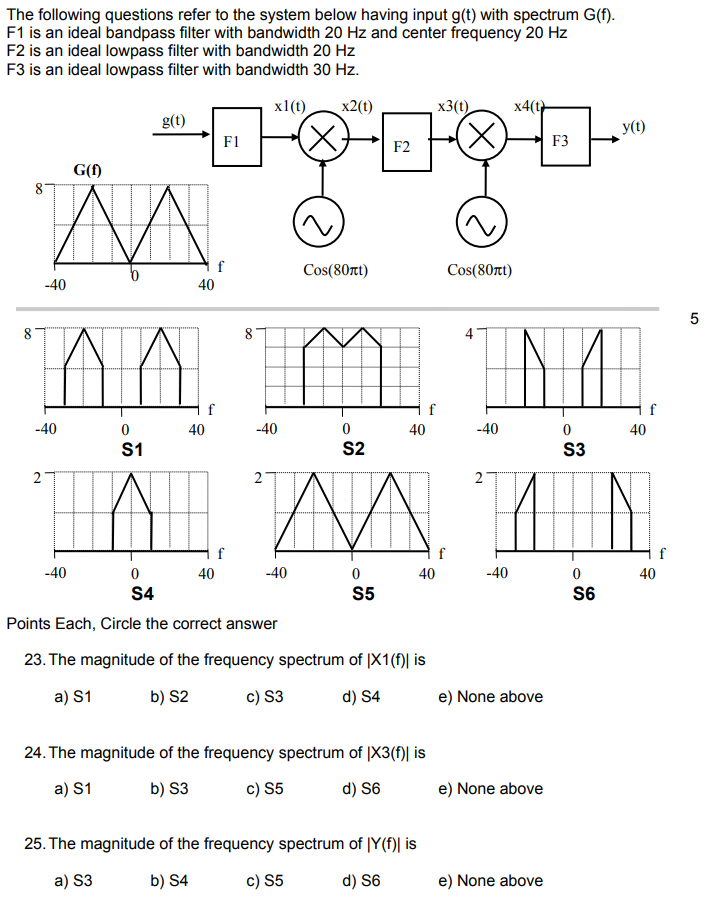 Solved Analog and Digital Communications Practice Exam | Chegg.com