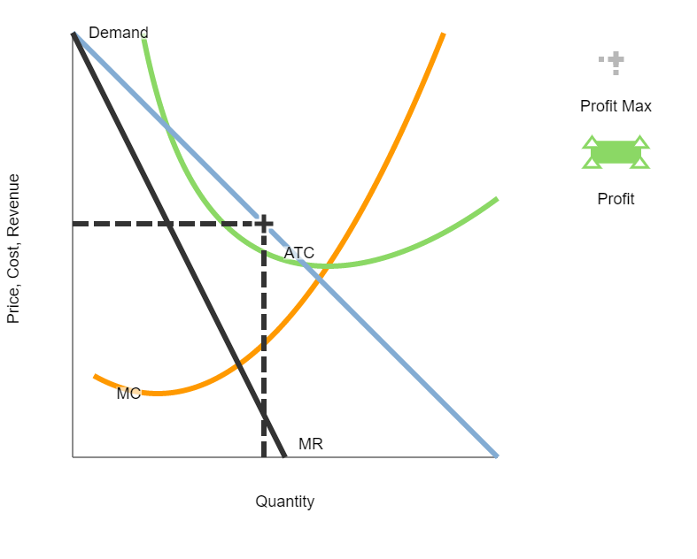 Solved Sleek Sneakers Co. is one of many firms in the market