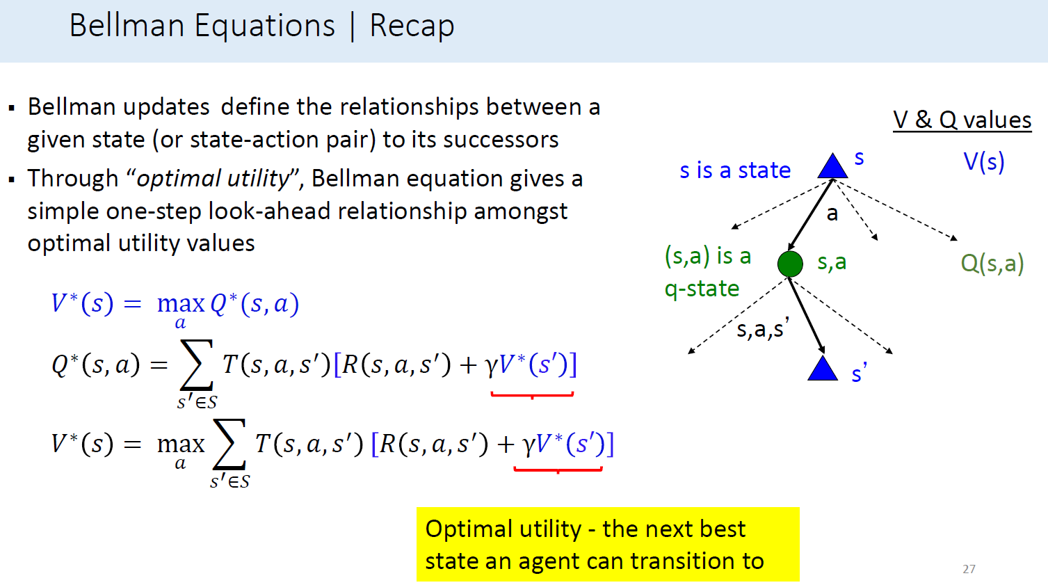 Bellman Equations Recap 1 V & Q values V(s) S