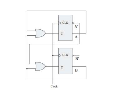 Solved For the following circuit: 1- drive the state table | Chegg.com
