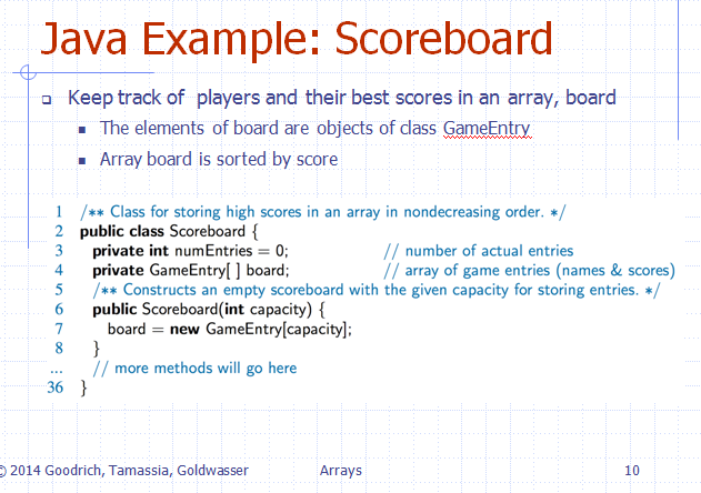 Solved Java Example: Game Entries o A game entry stores list | Chegg.com