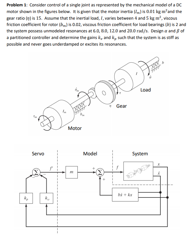 Problem 1: Consider control of a single joint as | Chegg.com