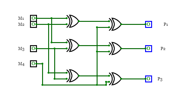 hamming circuit coder
