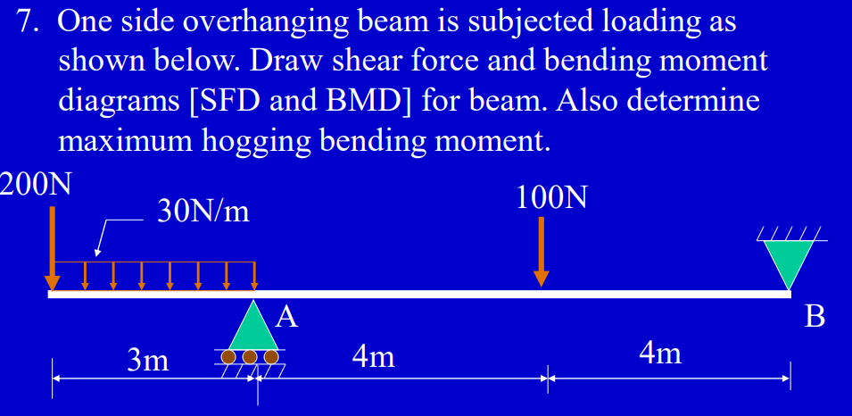 Solved 7. One side overhanging beam is subjected loading as | Chegg.com