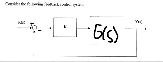 Solved Consider the following feedback control system R(S) | Chegg.com