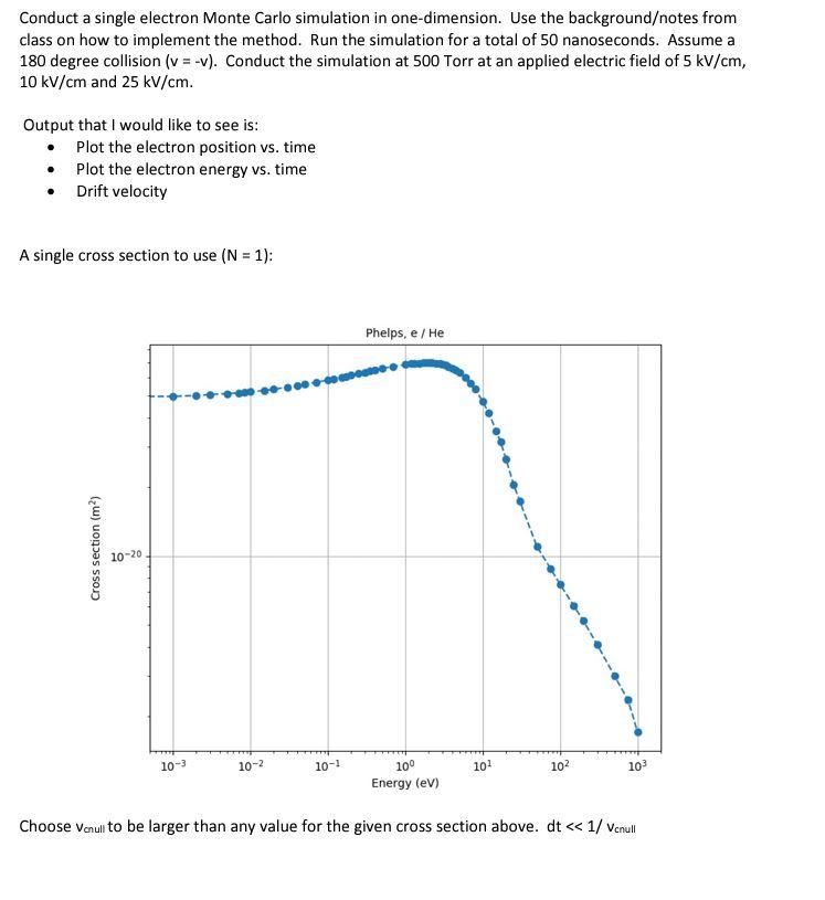 Solved Conduct a single electron Monte Carlo simulation in | Chegg.com