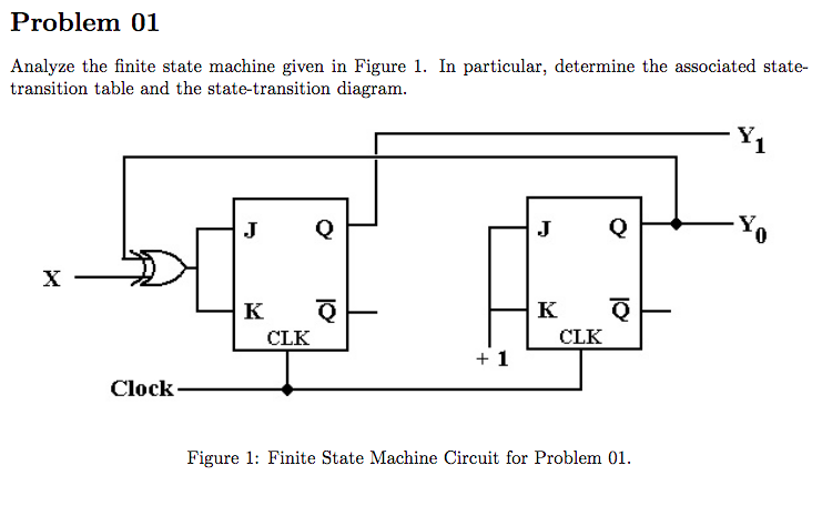 Solved Problem 01 Analyze the finite state machine given in | Chegg.com