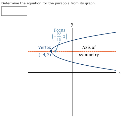 Solved Determine the equation for the parabola from its | Chegg.com