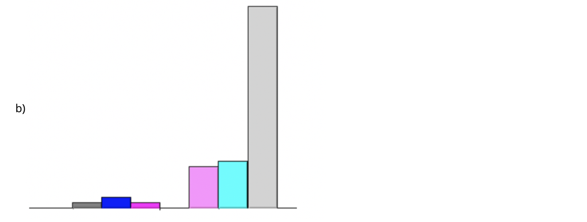Solved The boxplot below represents a set of collected data. | Chegg.com