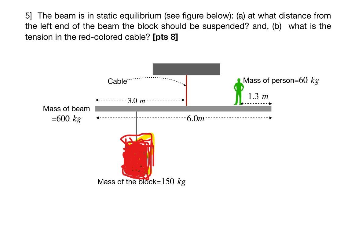 Solved 5] The beam is in static equilibrium (see figure | Chegg.com
