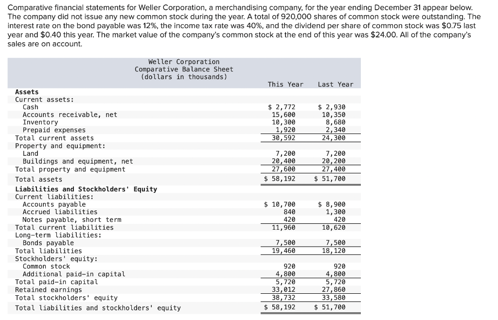 Solved Compute the following financial data for this year: | Chegg.com