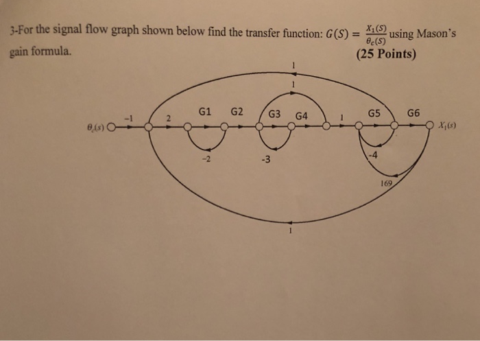 Solved 3-For the signal flow graph shown below find the | Chegg.com