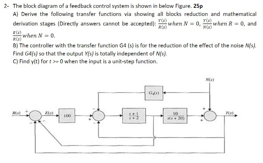 Solved 2 The block diagram of a feedback control system is