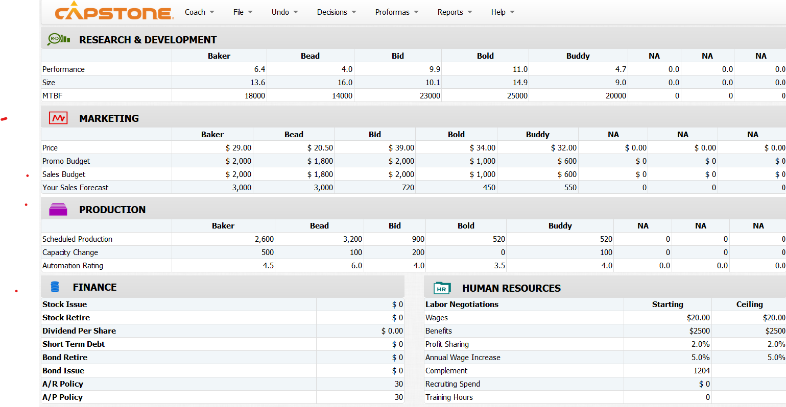 Solved I need help with Round 2 ﻿decisions in Capsim For