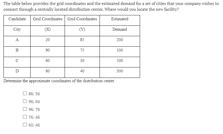 Solved The table below provides the grid coordinates and the | Chegg.com