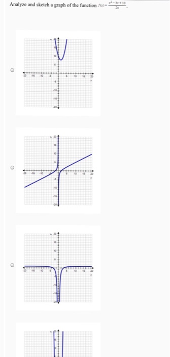 Solved Analyze and sketch a graph of the function | Chegg.com