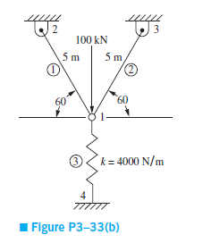 Solved 3.33 For The Plane Trusses Supported By The Spring At | Chegg.com